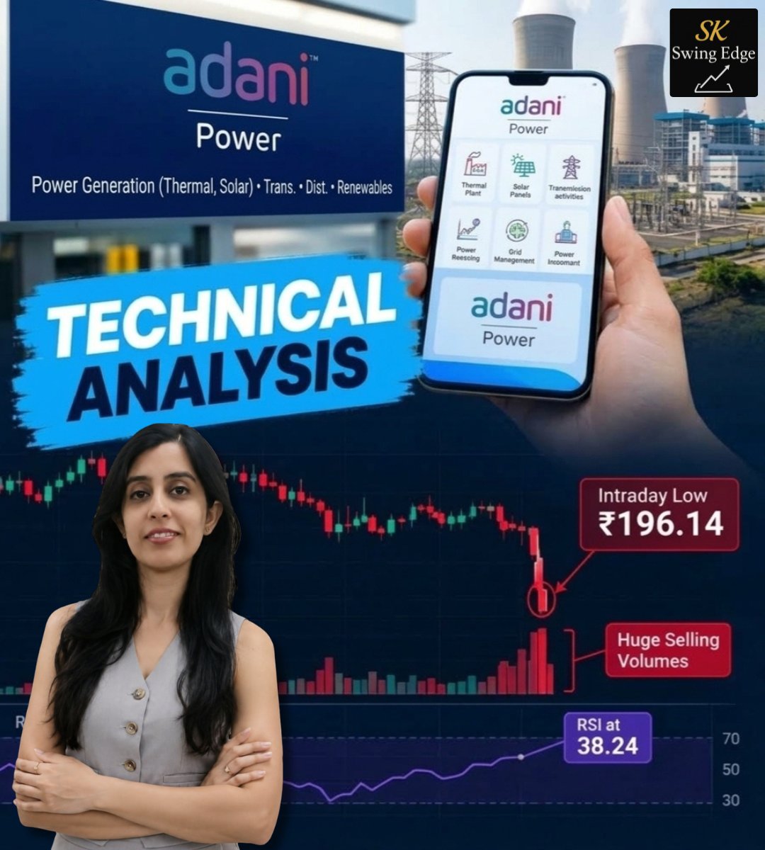 SKSwingEdge's tweet photo. Adani Power Chart Analysis | 28th September, 2026

CMP: ₹196.14, red candle &amp; volumes 
At lower trendline, &amp; below 50 EMA
RSI: 38.24, <60 bearish momentum
R: ₹213.57
S: ₹196.12

Will selling action continue or buyers make an entry?

#AdaniPower #IndianStocks #StockMarket https://t.co/Wu7CIJx9EF