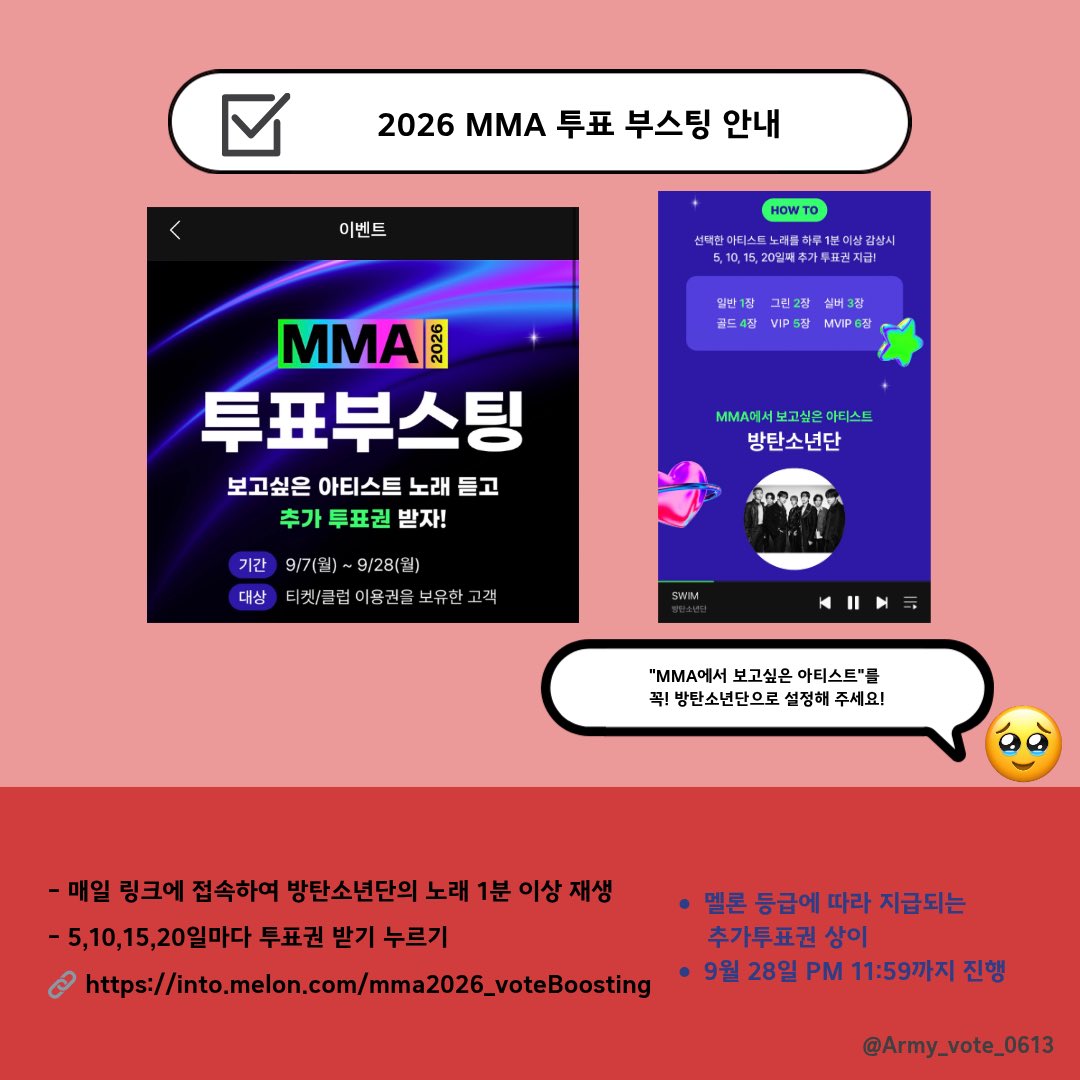 Army_vote_0613's tweet photo. ✅MMA 투표부스팅 안내

🗓️ ~ 09.28 11:59PM 

- 링크에 접속하여 보고싶은 아티스트 방탄소년단 선택 
- 매일 방탄소년단 노래 1분 이상 재생 
- 5,10,15,20일마다 투표권 받기 누르기 
- 멜론 등급에 따라 지급되는 투표권이 다르니 
   가장 높은 등급 계정으로 진행 
🔗https://t.co/okFe1Q0yy1…

@BTS_twt