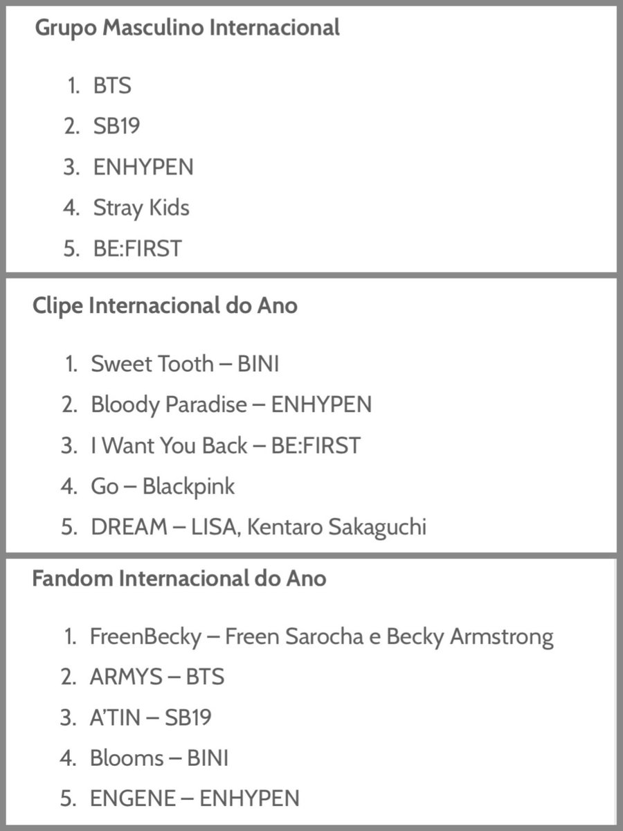 ENHYPENVTJP's tweet photo. [BreakTudo Awards 2026]

2回目途中経過
#ENHYPEN は
国際男性グループ: 3位→
年間国際クリップ: 2位↑(1🆙)
年間国際ファンダム: 5位→

順位🆙を目指しましょう🔥
📍毎日
📍3部門すべて
📍1回5票を複数回

🔗 https://t.co/keTJvifOrl
🔗 https://t.co/cTK6I2RyHK
🔗 https://t.co/XojoEZ9PGM https://t.co/RNm9Fc1tVs