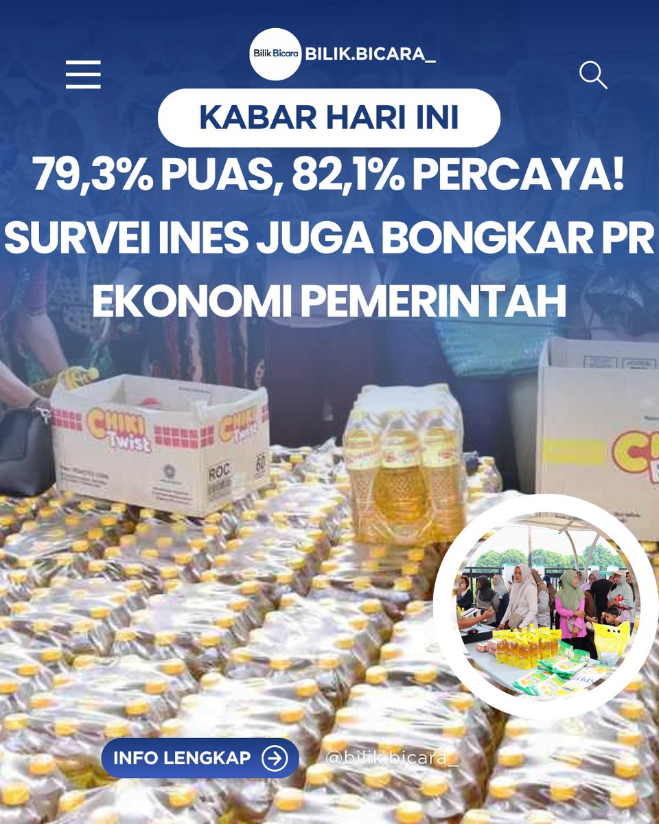 bilikbicara's tweet photo. Kabar hari ini datang dari survei INES yang menguak tingginya kepuasan masyarakat terhadap pemerintah mencapai 79,3% dan kepercayaan 82,1%.  #KabarHariIni #SurveiINES #EkonomiIndonesia #PREkonomi #BilikBicara https://t.co/Lr59XZBiHG