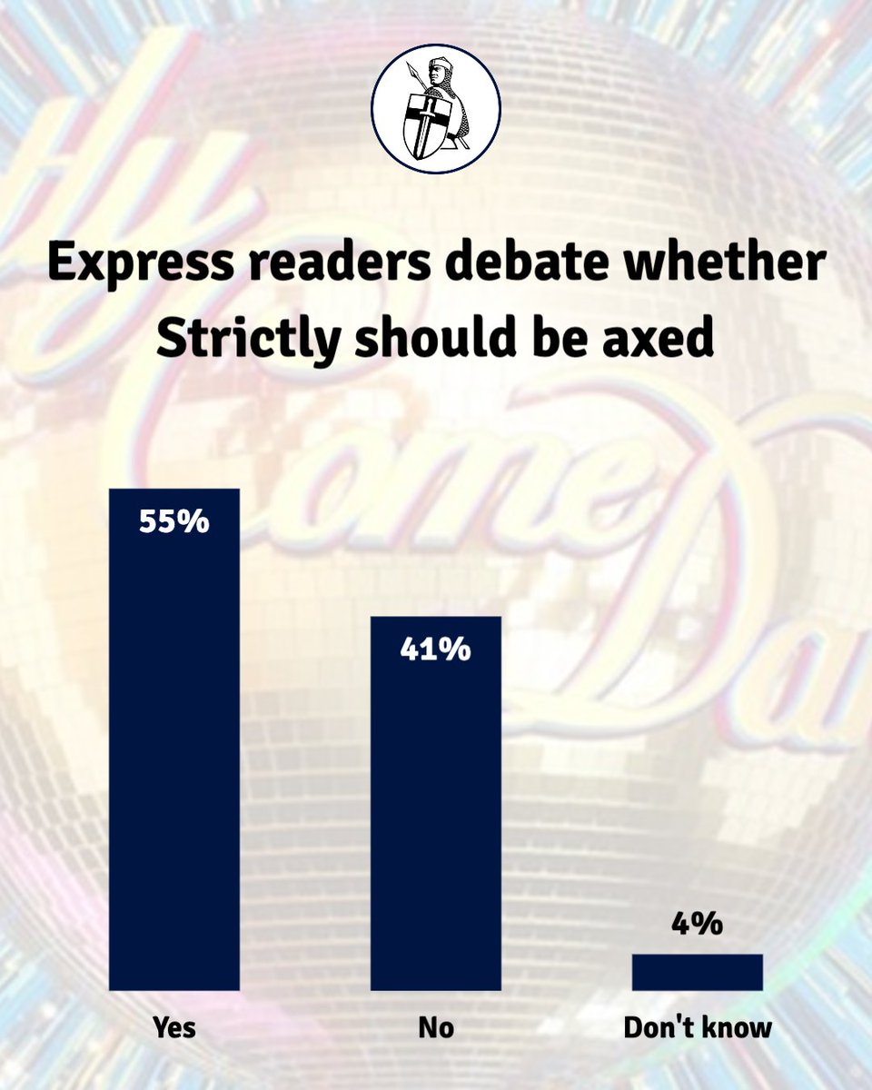 Daily_Express's tweet photo. Strictly’s future looks bleak 😬 #YourSay https://t.co/0kSAD2w59d