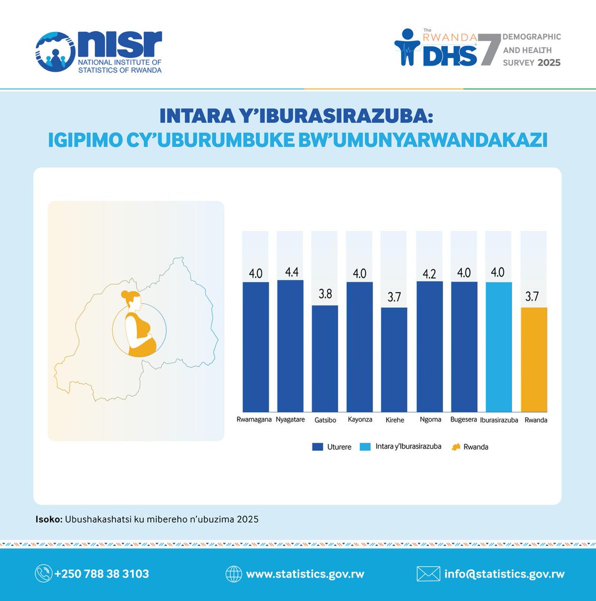 statisticsRW's tweet photo. Dore bimwe mu bipimo by'uturere tw'Intara y'Iburasirazuba.
#RwandaDHS7
2/2 https://t.co/zS4q7IZSnX