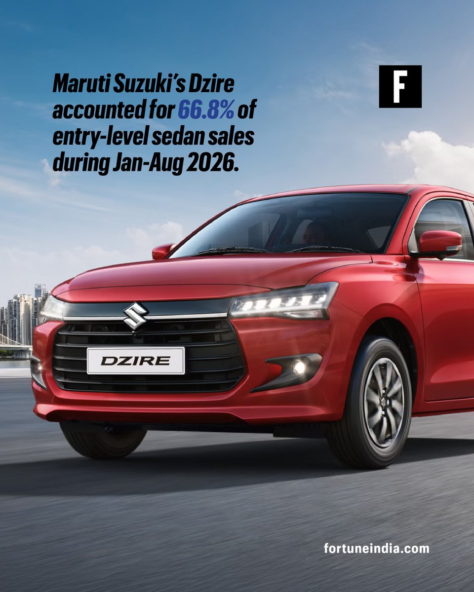 FortuneIndia's tweet photo. [Part 2/2]

For more info, read the story by @avishekb001  https://t.co/tVJHmCHUWI

#AutoIndustry #IndianAuto #Sedans #SUVs https://t.co/OHGWWbwjel