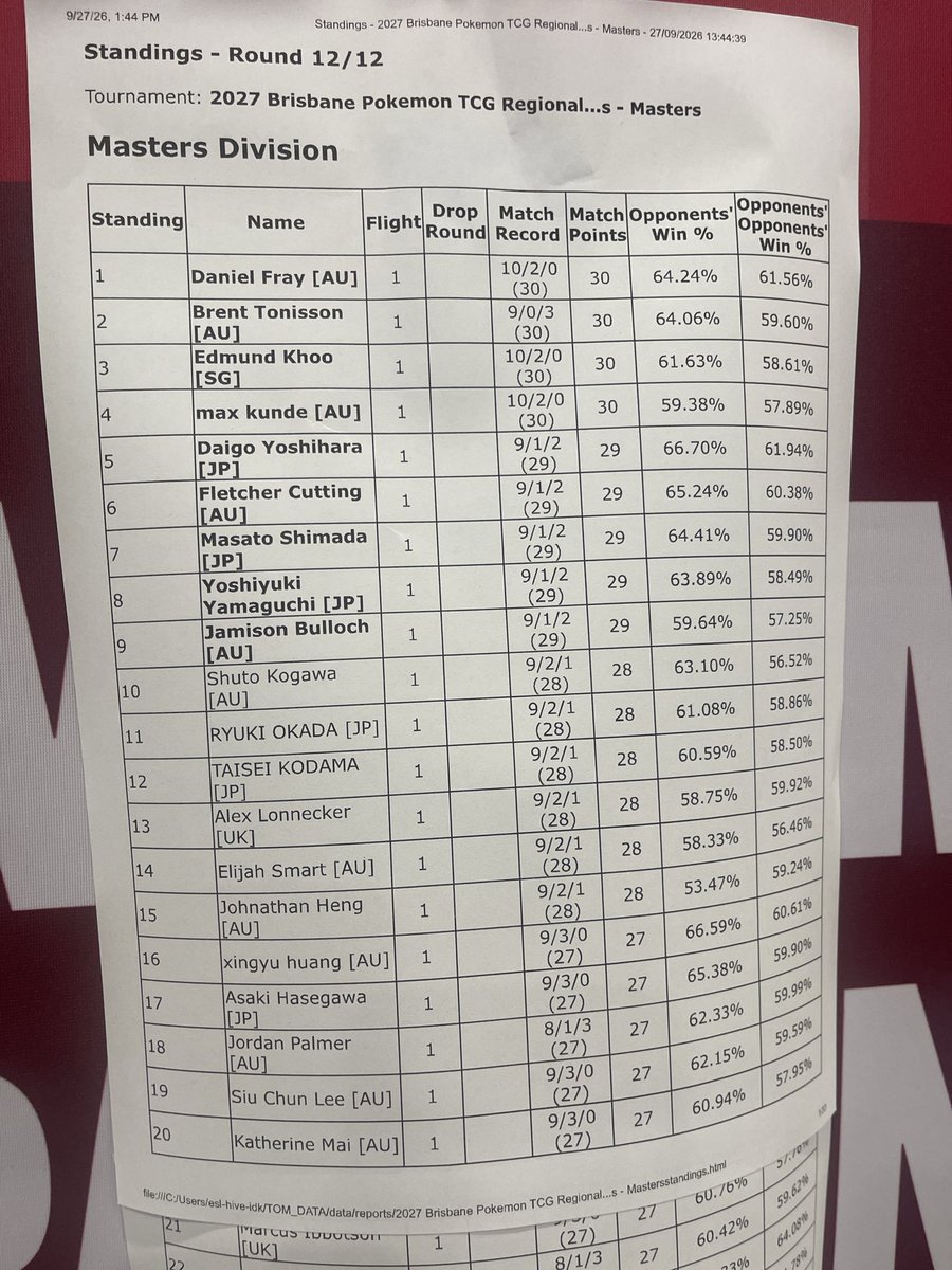 ikura_ranuka's tweet photo. Finished 15th at Brisbane Pokémon Regionals! Best regional run so far and hope we can keep it going this season! #pokemontcg #slowking #brisbaneregionals https://t.co/59X9szKxZZ