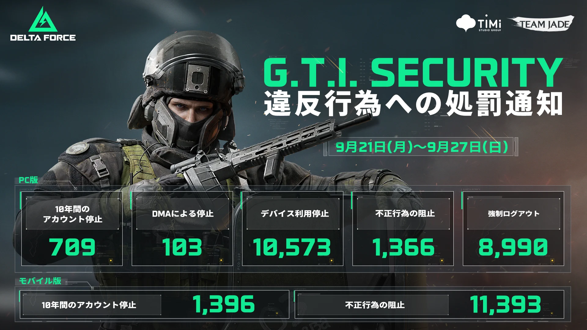 最終値下げ　価格戻す　DELTA FORCE TEAM LEADER Delta Force Game Japan sur X : « 違反行為への処罰通知⚠️ 不正行為