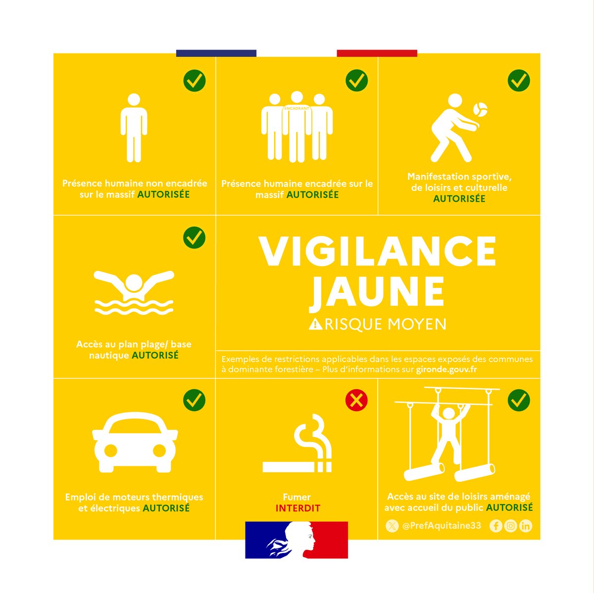 Image de Préfète de la Nouvelle-Aquitaine et de la Gironde - 🟡🔥🌳  Le niveau de vigilance feux de forêt en #Gironde abaissé en JAUNE à compter à compter de ce 