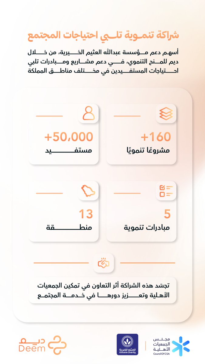 Council_of_CSA's tweet photo. حين تتكامل الجهود، يمتد الأثر.

بالشراكة مع مؤسسة عبدالله العثيم الخيرية، تُسهم #ديم_للمنح_التنموي في تمكين الجمعيات الأهلية ودعم مشاريعها التنموية في مختلف مناطق المملكة. https://t.co/L2VRk0u29E