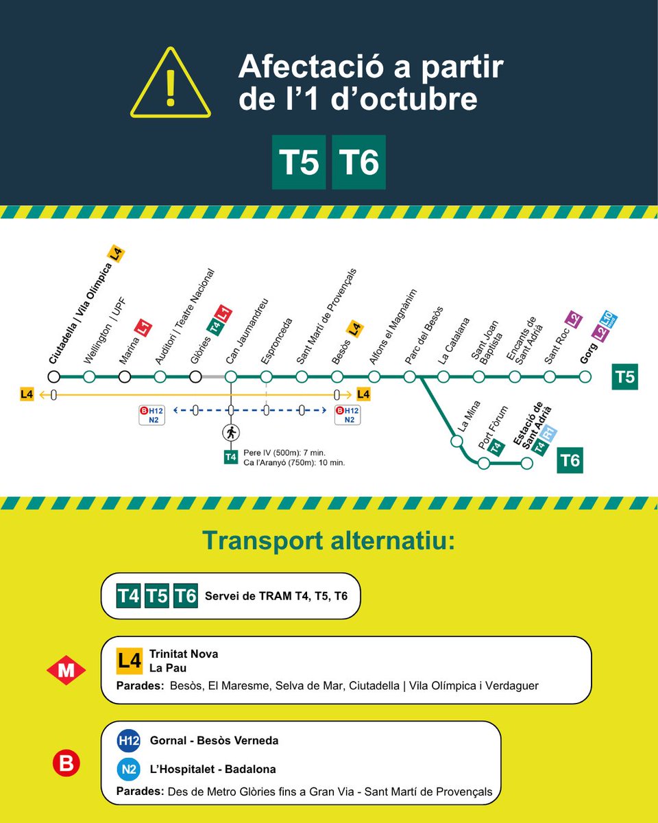TRAM_Barcelona's tweet photo. ⚠️ A partir del dijous 1 d'octubre, recuperació parcial del servei de TRAM:

✅ Es restableix el servei entre Can Jaumandreu i Sant Martí de Provençals (T5 i T6)
❌ Sense servei entre Glòries i Can Jaumandreu (T5 i T6)

🔗 https://t.co/cAbNVXDiss https://t.co/Ir54YEXRYQ
