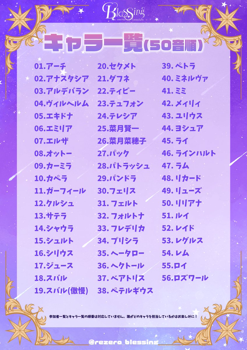 rezero_blessing's tweet photo. 【📣参加者一覧・キャラ一覧公開📣】

今回の企画のために、イラスト担当52名・ロゴ担当1名、総勢53名の皆様にお集まりいただきました！
キャラクター総数はなんと【56キャラ】！

誰がどのキャラクターを担当しているかは、ぜひ当日の動画にてチェックしてください！✨ https://t.co/uyOXtSrKBe