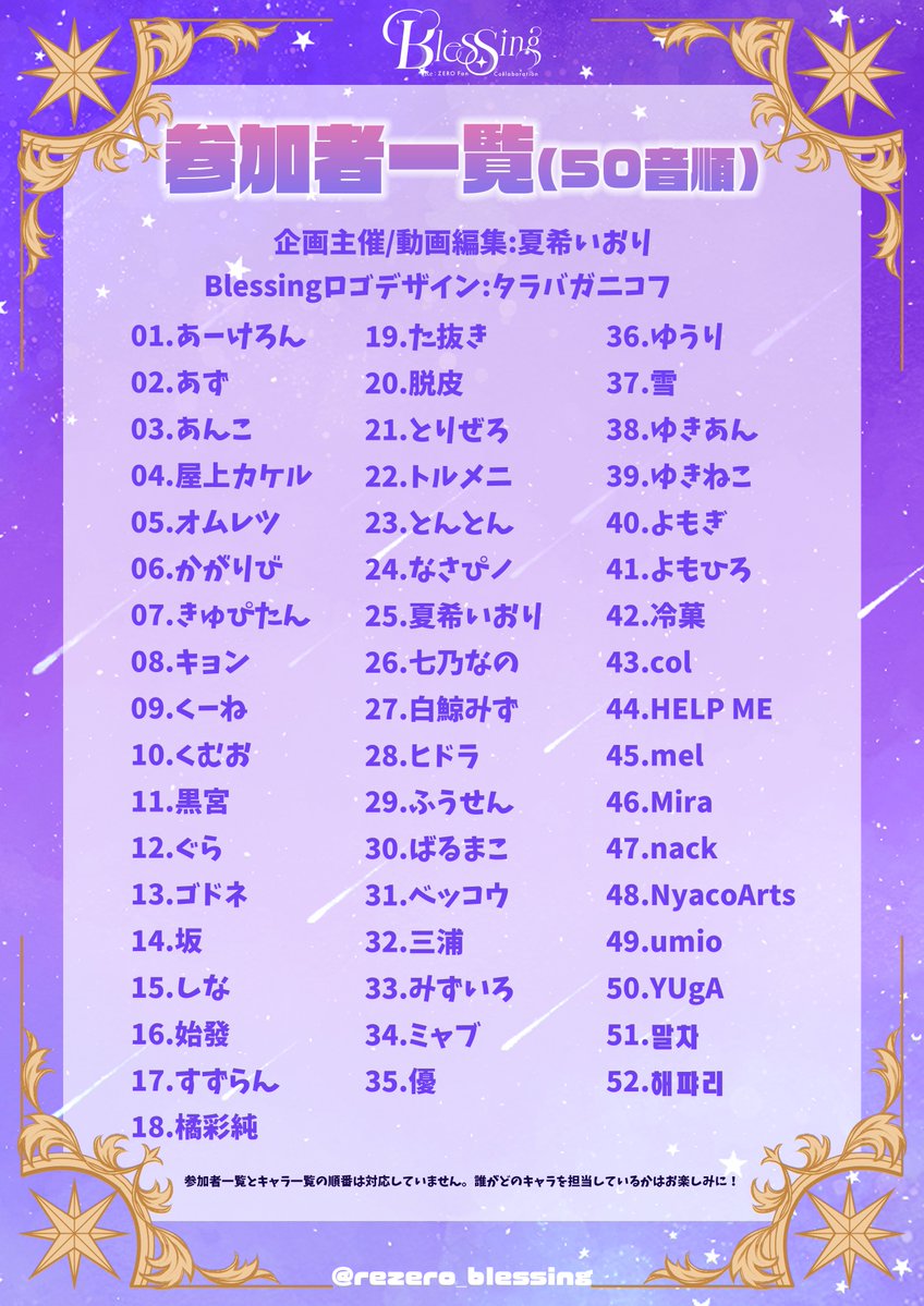 rezero_blessing's tweet photo. 【📣参加者一覧・キャラ一覧公開📣】

今回の企画のために、イラスト担当52名・ロゴ担当1名、総勢53名の皆様にお集まりいただきました！
キャラクター総数はなんと【56キャラ】！

誰がどのキャラクターを担当しているかは、ぜひ当日の動画にてチェックしてください！✨ https://t.co/uyOXtSrKBe
