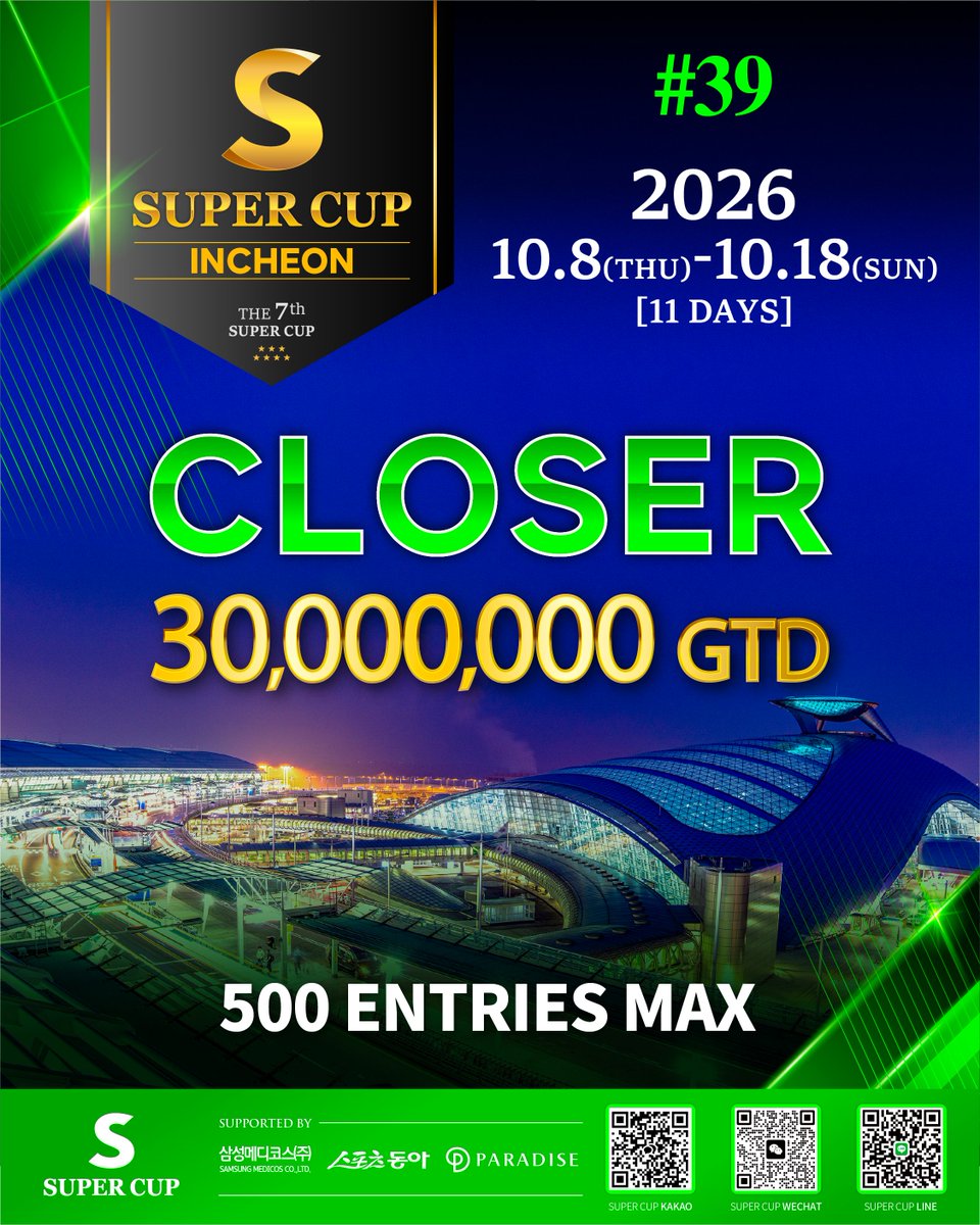 Supercup_world's tweet photo. 🔥 SUPER CUP INCHEON | EVENT LINE-UP

開幕から最終日まで、多彩なイベントが続く SUPER CUP INCHEON！🏆

🌏 グローバルパートナーと共に開催される COLLABORATION EVENTS
👑 女性プレイヤーのための ISABELLE LADIES
🔥 そして大会のラストを飾る #39 CLOSER

#39 CLOSER
💰 30,000,000 KRW GTD
👥 500 ENTRIES MAX

📅 2026.10.08 – 10.18
📍 PARADISE CITY, INCHEON

SUPER CUP INCHEONの多彩なイベントをチェックして、
最後まで一緒に盛り上がりましょう！🔥

#SUPERCUP #SUPERCUPINCHEON #ISABELLELADIES #CLOSER #Poker #ポーカー