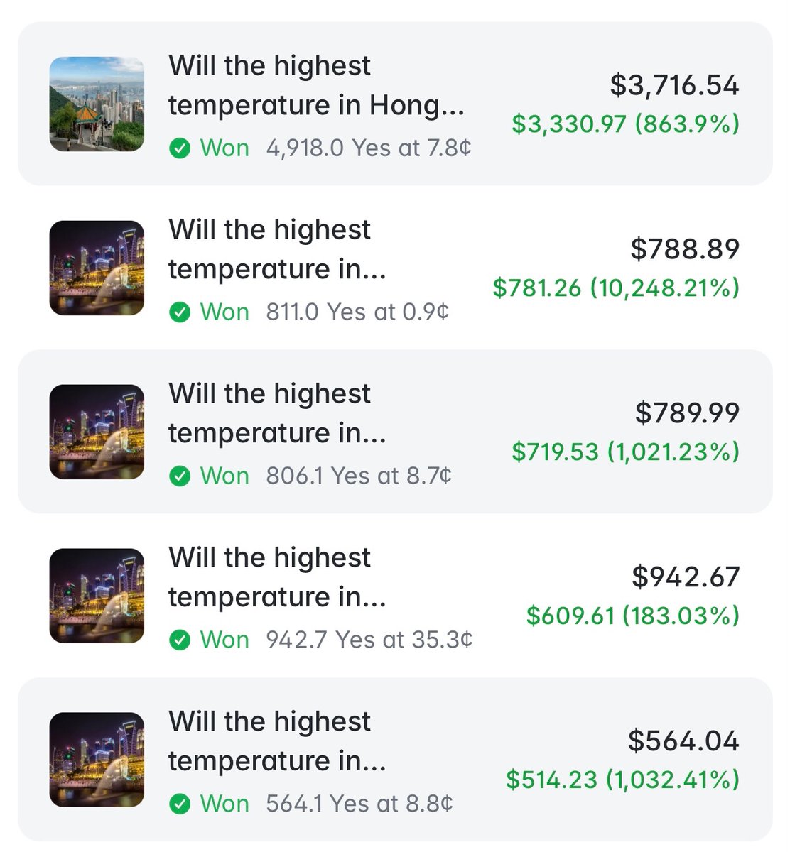 PolyAlertHub's tweet photo. A $4 WEATHER BET TURNED INTO $209 🌦️

nomoney-nohoney started at −$45. Now the wallet is sitting at +$6,719, almost entirely from weather markets.

Across Dallas, Hong Kong, Singapore, and Shanghai: 1,119 predictions and $558K in volume.

The standouts:

• Dallas YES at 0.7¢ → +5,050%
• Singapore NO at 1¢ → +2,179%
• Singapore YES at 1.5¢ → +2,069%
• Shanghai YES at 10.3¢ → +834%

Profile: https://t.co/LOBAr5AvzF