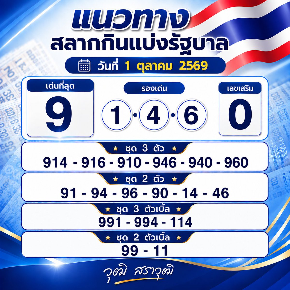 srw919's tweet photo. แนวทางรัฐบาลไทย 1 ตุลาคม 69 🇹🇭
ขอให้ได้รับเงินแสนเงินล้าน และขอให้คนที่ตามเฮงๆ รวยๆ ปังๆ 🙏
.
#แนวทางฮานอย #แนวทางลาว #แนวทางลาวพัฒนา #หวยฮานอย #หวยลาว #หวยลาวพัฒนา #ผลหวยฮานอย #ผลหวยลาวพัฒนา #ผลหวยลาว #หวยฮานอยวันนี้ #หวยลาววันนี้ #หวยลาวพัฒนาวันนี้ #เลขเด็ดหวยฮานอย #เลขเด็ดหวยลาว #เลขเด็ดหวยลาวพัฒนา #แม่น้ำหนึ่ง #เจ๊ฟองเบียร์ #เพชรกล้าเด็กชายนำโชค #เจ๊นุ๊กบารมีมหาเฮง