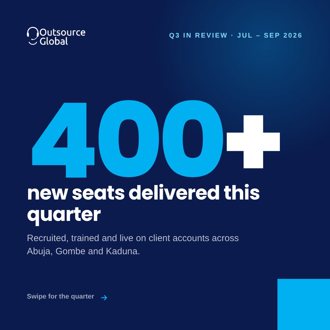 OutSourceGbl's tweet photo. Q3, in numbers:
📈 400+ new seats across Abuja, Gombe &amp; Kaduna
🎯 100+ seats ramped for one debt-recovery client
🇬🇧 New UK partnership with a 200+ seat pipeline
Numbers our clients can check. The only kind worth publishing.
https://t.co/XR9AhBQw7G
#OGTL #Q3Review https://t.co/LPMhVpgExL