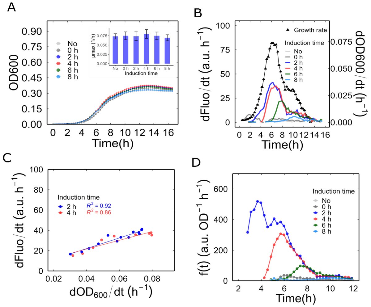 Biosensors_MDPI's tweet photo. 📣Call for Reading:

#Article

Highly Sensitive #Whole-#Cell #Mercury #Biosensors for #Environmental #Monitoring
 
By Guerra, D. G. et al.
 
https://t.co/GTcfNKCieA
 
#Biosensor #OpenAccess #Detection #GoldMining #Environmental #Monitoring #Bioavailable #HeavyMetals #MerR #Tn501 https://t.co/bFjhuTyyPg