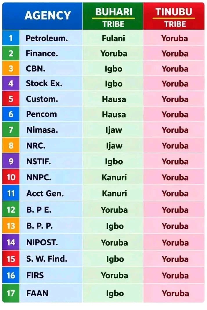 MaisheraTM's tweet photo. The North is only USEFOOL during elections. Vote for @PeterObi and @KwankwasoRM for a better future https://t.co/7vAIN1zNBW