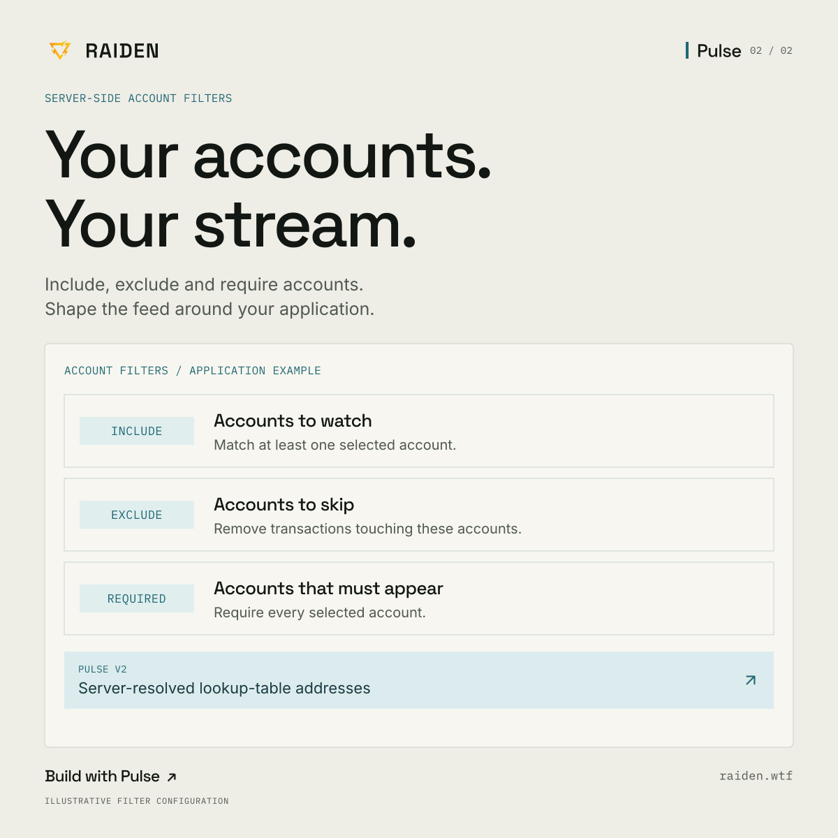 RaidenSolanaWtf's tweet photo. Shape the stream around your application.
Use Pulse's include, exclude and required account filters.
Pulse V2 adds server-resolved lookup-table addresses to the binary transaction feed.

https://t.co/sk2hwz2A0g

#Solana #Shreds #Fast $Raiden https://t.co/SQ93H27CWx