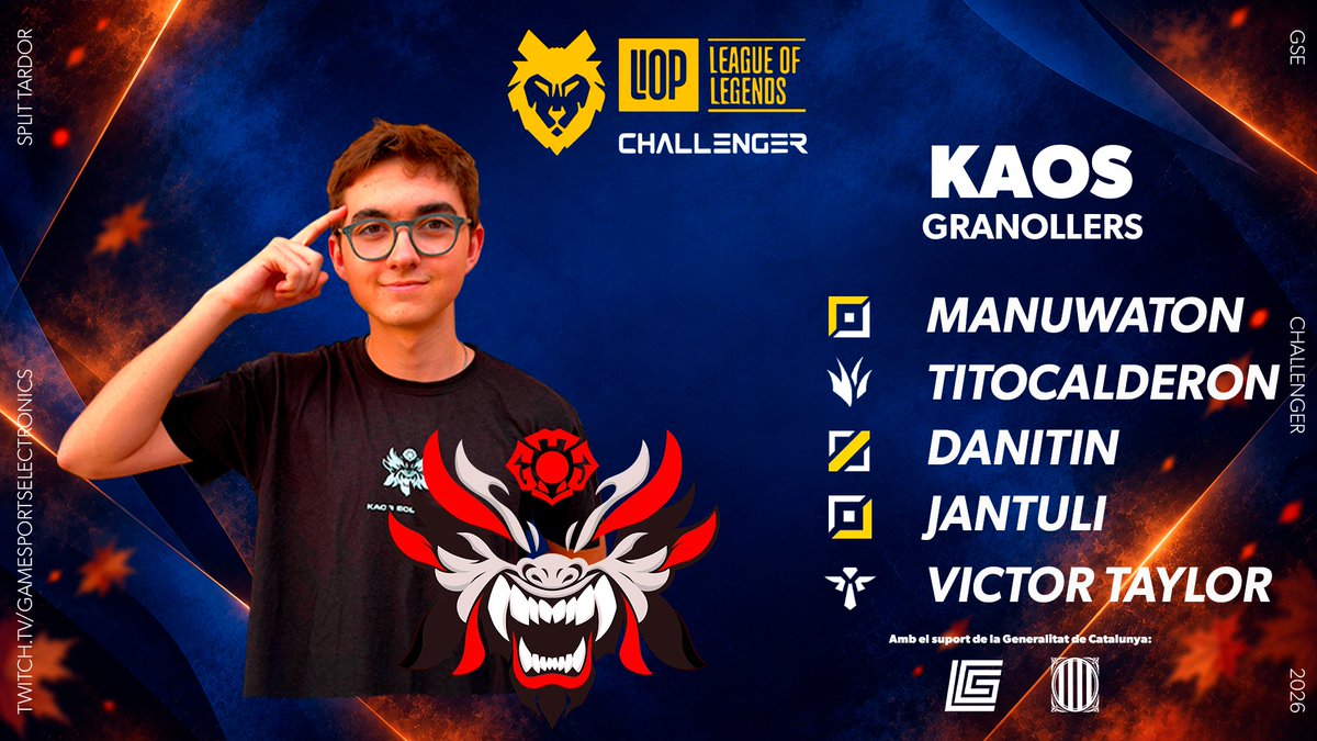 Gamesportselect's tweet photo. ���� Tanquem les presentacions amb un altre nou equip que s’incorpora a la LIOP Challenger! 🔥

Amb cares i noms molt coneguts dins de la competició, @KAOS_Catala  arriba a la LIOP Challenger amb ganes de donar guerra des del primer mapa. 💪🎮

Un equip nou, però amb molta experiència entre les seves files. 👀 Ara toca demostrar de què són capaços i veure fins on poden arribar aquesta temporada. 🚀

👥 Aquest és el seu roster:
⚔️ Manuwaton
🌿 Titocalderon
💥 Danitin
🛡️ @Jantuli08
⚡ @VictorTaylor03