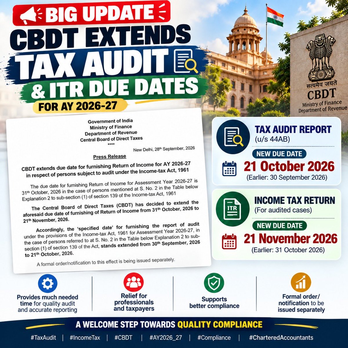KushwahaSomkant's tweet photo. 🚨 BIG RELIEF! CBDT EXTENDS DUE DATES
📌 Tax Audit Report: 21 Oct 2026
📌 ITR (Audit Cases): 21 Nov 2026
A much-needed relief for quality audit & better compliance. ✅
#TaxAudit #TaxAuditExtension #CBDT #IncomeTax #AY2026_27 #CharteredAccountants #Compliance https://t.co/hPjVQkd17U