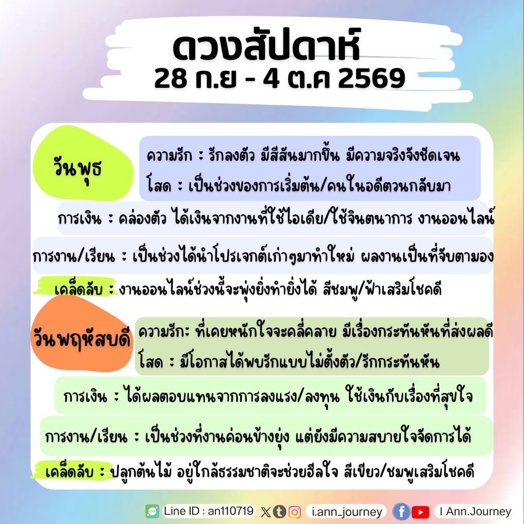 IAnn_Journey's tweet photo. ดวงรายสัปดาห์วันที่  28 ก.ย- 4 ต.ค  2569..💕✨

รี+ติดตามเมนชั่นเพื่อรับคำทำนายน้า
#PickACard #ดูดวงความรัก  #ดูดวง https://t.co/Nvjn96K8jR