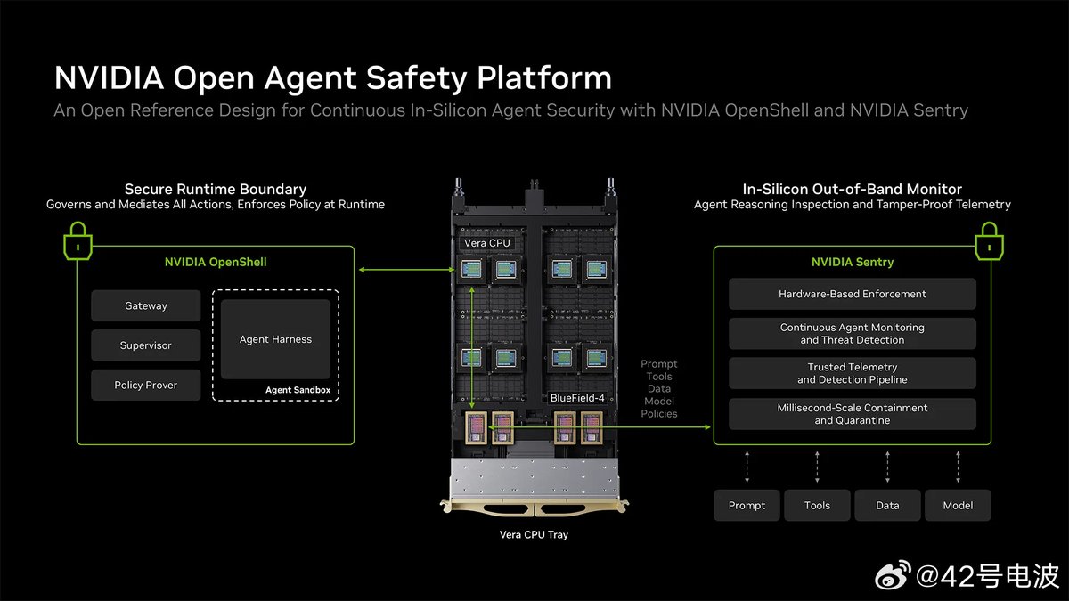 42HOWRobotics's tweet photo. On Sept. 28, Nvidia introduced its agent security platform and open-sourced OpenShell under Apache 2.0; existing Vera CPU and BlueField-4 systems need only a software update to enable it. https://t.co/eP7HufbnpI