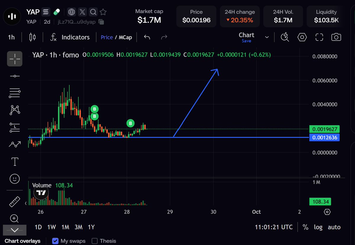 0xbrian_ho's tweet photo. I think god candle is coming on solana:jLz71QZfjnZZMLjUaCBw7KmUyftkkNq8NkWi2u9dyap chart

jLz71QZfjnZZMLjUaCBw7KmUyftkkNq8NkWi2u9dyap https://t.co/4WzoDDKD3K