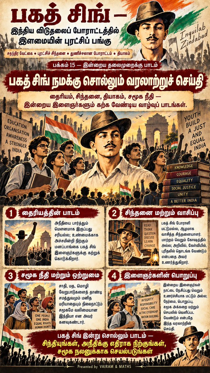 Propertiesloans's tweet photo. #SocialJustice #Equality #Patriotism #HistoryOfIndia #KnowOurHistory #இந்தியவிடுதலைப்போராட்டம் #பகத்சிங் #சுதந்திரப்போராட்டம் #இளைஞர்சக்தி #சமூகநீதி #வரலாற்றைவாசிப்போம் #VAIRAMandMATHS https://t.co/WHt2PIzDtw