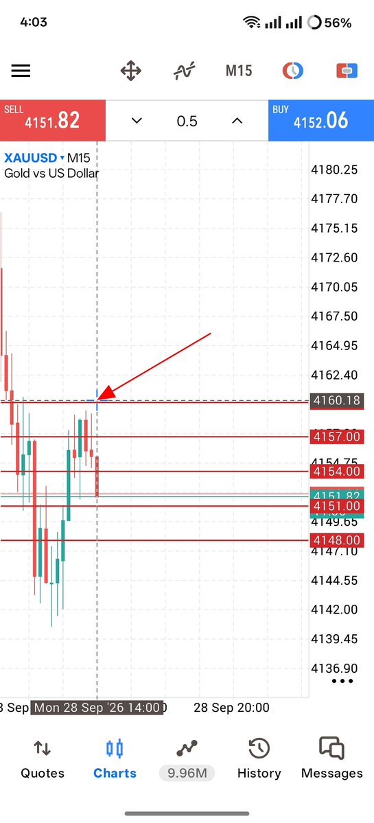 Armingold2's tweet photo. 🔥 XAUUSD GOLD | BUY — ALL TP HIT 📈

Entry: 4145 – 4142
Stop Loss: 4133

Take Profit:
✅ TP1 — 4148 HIT
✅ TP2 — 4151 HIT
✅ TP3 — 4154 HIT
✅ TP4 — 4157 HIT
✅ TP5 — 4160 HIT

🏆 ALL 5 TARGETS HIT
💰 Trade Closed in Profit

More Signals → Link in Bio &amp; Comments

#XAUUSD #Gold https://t.co/K4J4LhM9mK