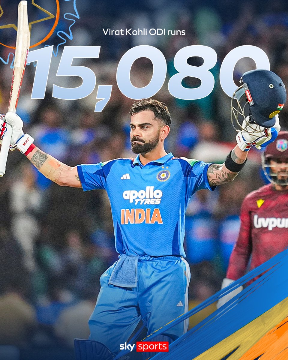 SkyCricket's tweet photo. Virat Kohli becomes the fastest batter to surpass 15,000 ODI runs, reaching the milestone with his 55th ODI century 🇮🇳📊 https://t.co/oHhOMaRFg7