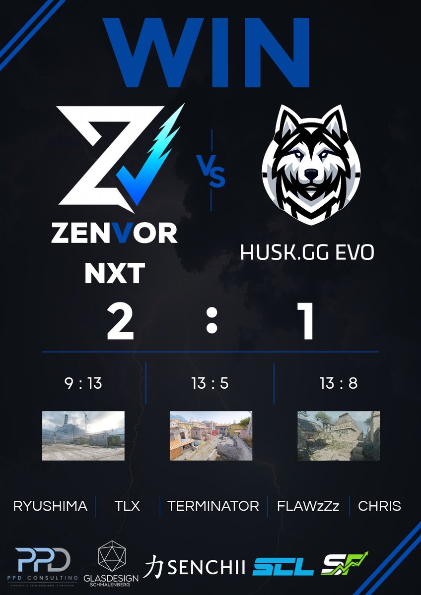 Zenvorgg's tweet photo. MATCH RESULT | DACH MASTERS SPK3 Gruppe C

NXT WIN! 💙

Unser NXT Team schlägt @HuskJuelichgg EVO mit 2:1 und holt damit die nächsten wichtigen Punkte.

Nach einem 9:13 auf Cache finden wir direkt die richtige Antwort und holen uns die zweite Map mit 13:5. Auf Ancient bleiben wir dran und machen mit einem 13:8 den Win perfekt.

MVP: @Levin054 
1.63 Rating | 63 Kills | 102.6 ADR 🔥

Starke Leistung vom gesamten Team.

GGWP @HuskJuelichgg EVO!

@ryushima555 
@Levin054 
@Terminator1064 
@FlawzZzcs 
@Chriiis4905 

#UnitedAsZenvor #DACHCS