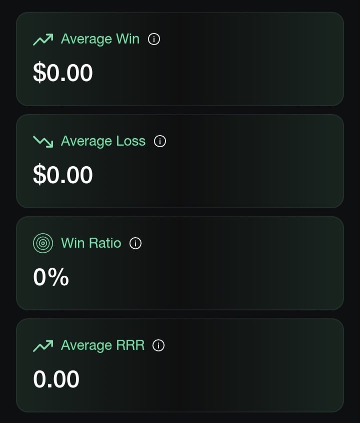 D4rylf's tweet photo. So like I said on the last post, the Dashboard on @CarrotFunding is where you track your trading account's progress, and also where you find the trading terminal.

I talked about the details shown on the trading account yesterday. Today, let's see the other info on the Dashboard.

There are 4 categories worth noting.

👉 First is the Trading Terminal, which I'll talk about in the next post.

👉 Second is the Objectives, which shows your progress including Profit Target, Max Loss, and Max Daily Loss.

The Max Daily Loss resets daily at 12am UTC, so there's a countdown beside it.

Since there's no profit target for the funded phase, I wonder how it'll appear 🤔

On an evaluation account, it wouldn't show $0 as in the screenshot attached.

Let's take Phase 1 of a 2-Phase $5k account for instance:
Profit Target = 8% = $400
Max Loss = 10% = $500
Max Daily Loss = 5% = $250
(The Max Daily Loss is calculated using your equity at the daily reset, so the amount isn't necessarily the same every day.)

And it'll only check (✅) if you meet the profit target.

For the two loss limits, you're trying to avoid reaching the amount shown there. So they stay checked unless you breach the account.

👉 Third category is the Trade Statistics.

This shows:

~ Average Win -> total profit from winning trades divided by the number of winning trades.

~ Average Loss -> total loss from losing trades divided by the number of losing trades.

~ Win Ratio/Win Rate -> number of winning trades divided by the total number of trades, multiplied by 100%.

~ Average RRR -> basically your Average Win divided by your Average Loss.

👉 The final category is basically the Activity Report.
And there are two tables here: Daily Report and Trade History.

Daily Report shows how the trading day went under:
Report Date; Trades Opened; Profit; Starting Balance; Ending Balance.

Trade History shows account activity by individual trades:
Time; Symbol; Side (Long or Short); Leverage; Open Price; Size; Value; Close Price; Fee; PnL.

You can also download the Trade History as a document, which can be useful for countries with strict tax laws.

Okay... I have no single clue what that "Value" could possibly mean 👀