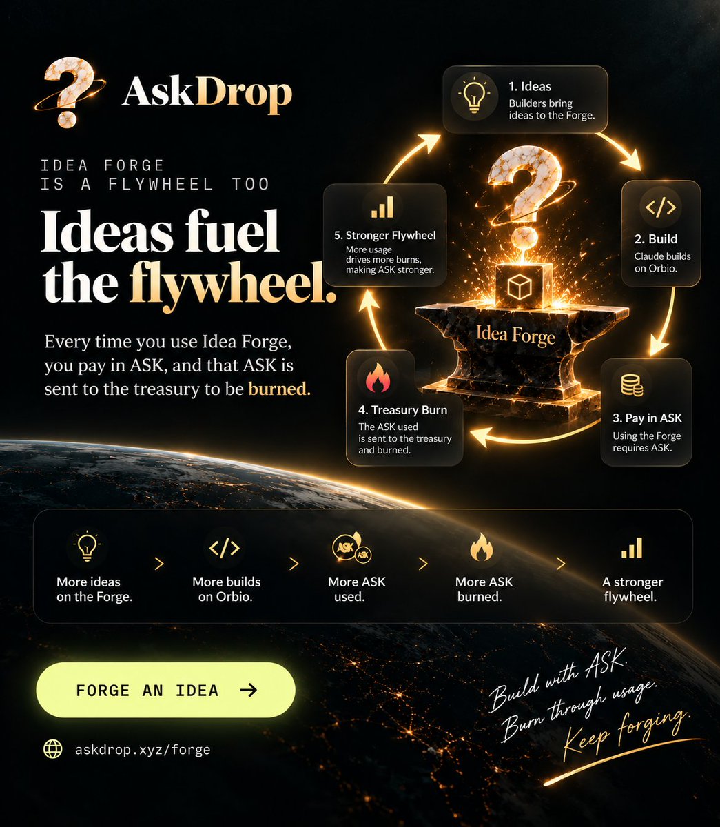 AskDropx tweet picture