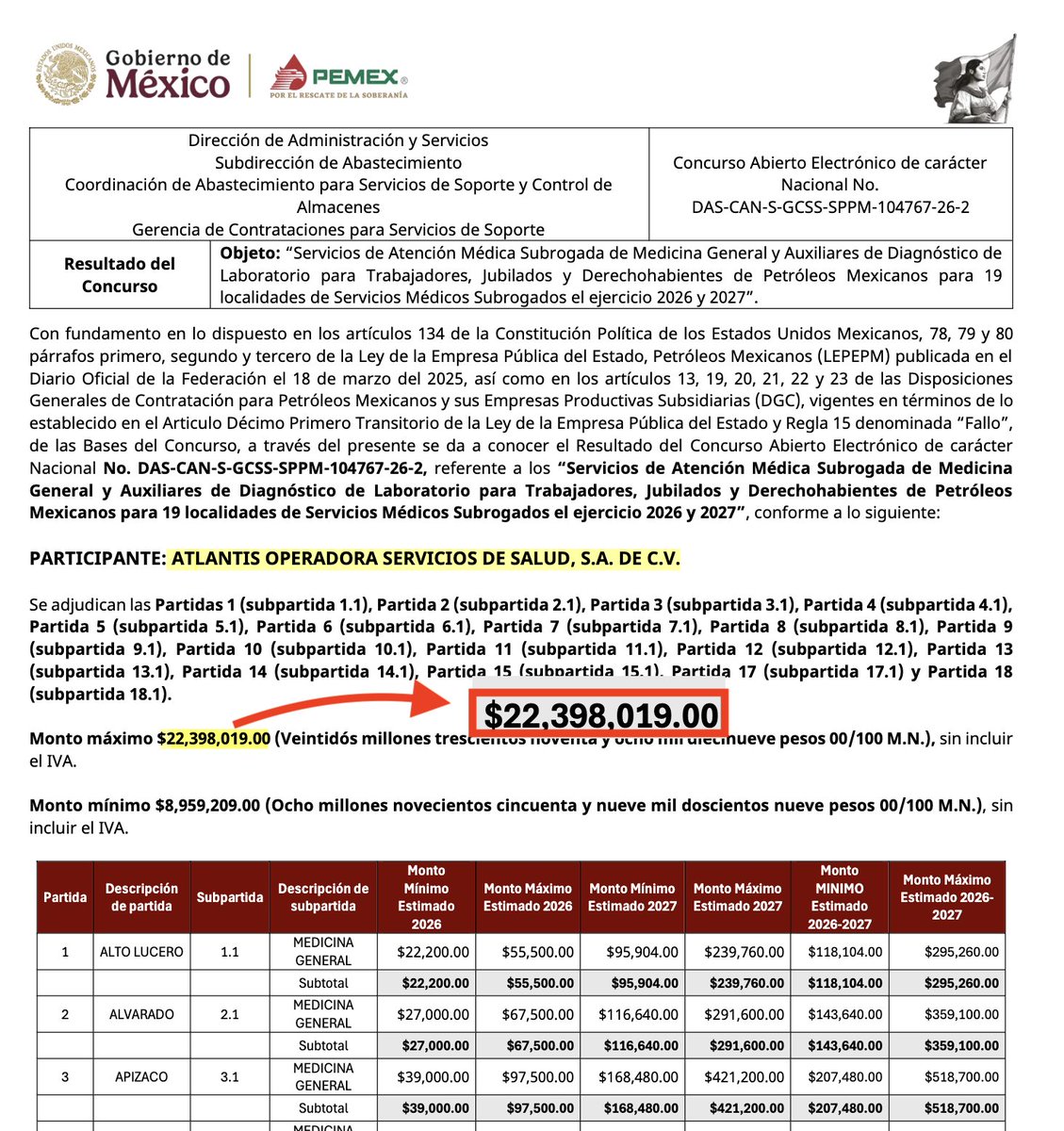 OpinaPerforando's tweet photo. #OPINIÓN
Operativo ‘enjambre corporativo’ de Atlantis Operadora Servicios de Salud SA de CV; gana $64.6 MDP por servicios médicos subrogados en #Pemex

ANTONIO CARRERA
Atlantis Operadora Servicios de Salud, S.A. de C.V., vinculada a los hermanos Luis Guillermo Nieto Vera y Roberto Augusto Nieto Vera, se convirtió en el papel como la solución integral para brindar los servicios médicos subrogados a trabajadores, jubilados y derechohabientes de Petróleos Mexicanos (Pemex).  La empresa acaba de consolidarse como la gran "consentida" para el periodo 2026-2027, acumulando una avalancha de fallos a su favor que ya suman más de $64.6 millones de pesos (más IVA) en contratos asignados durante el mes de septiembre; además, desplaza a Centro Hospitalario MAC SA de CV, de Miguel Isaac Khoury Siman (socio de Manuel Bribiesca Sahagún) que venia acaparando estos servicios en los últimos años.
La firma se ha quedado con el control absoluto de la atención médica integral y subrogada de Pemex de norte a sur -exceptuando #Campeche, cuyos servicios se adjudicaron a Servicios Clínica Médica del Golfo, S.A.P.I. de C.V. (Hospital Vossan), de Carlos Mouriño Terrazo-. Desde la Región Pacífico (en #Guaymas) hasta la Región Sureste (Mérida, Tapachula), pasando por un robusto bloque en la Región Centro que abarca servicios de medicina general y radiología en #Toluca, #Cuernavaca y #Querétaro.
Tan solo el contrato para la atención de medicina general y laboratorios en 19 localidades del país (como #Celaya, #Irapuato y #Pachuca) amarró una bolsa de $22,398,019 pesos más IVA; para la Región Norte, que incluye localidades como #CiudadVictoria, Ciudad Mante y #CiudadJuárez, entre otras, fueron $14,105,419 pesos.
Además, por las localidades de #Mérida, #Tapachula, Tierra Blanca, #Orizaba, Jalapa (sic), la empresa con sede en la #CiudaddeMéxico se embolsará entre 2026-2027, la suma $14,944,815 pesos; y por localidades de la Región Centro: Toluca, Cuernavaca y Querétaro, son $10,911,336 pesos.
Cabe señalar que Atlantis Operadora Servicios de Salud aguarda con la comodidad de saber que ya tiene la venia de Ruy López Ridaura, subdirector de los servicios de salud en #Pemex, el fallo aún pendiente para la Región Bajío.

LAS EMPRESAS Y NOMBRES DETRÁS DEL ‘ENJAMBRE CORPORATIVO’
Sin embargo, un análisis detallado a las entrañas de Atlantis Operadora Servicios de Salud revela que esta gigantesca maquinaria operativa no es más que la fachada visible de una intrincada estructura piramidal. A este fenómeno los fiscalistas le llaman estrategia de diversificación, pero en el argot de la transparencia gubernamental se le conoce llanamente como un "enjambre corporativo". La dinámica consiste en diseñar capas de protección legal para diluir la responsabilidad de los verdaderos rostros detrás de los recursos públicos.
Si desarmamos el entramado de esta nueva mina de oro como si fuera una de esa muñeca rusa conocida como ‘matrioska’, nos topamos con la primera capa. Según los registros públicos nos topamos que los socios o accionistas de Atlantis Operadora Servicios de Salud, son Grupo Empresarial Atlantis Servicios de Salud S.A. de C.V. (que a su vez tiene como accionista principal a la firma Timeo y Critias, S.A.P.I. de C.V. -que como parte de este ‘enjambre’ tiene como accionista mayoritario a Servicios especializados IAU, S.A.P.I. de C.V.- se oye enredado, pero así operan.
Al escarbar un nivel más abajo, nos topamos ahora Timeo y Critias, S.A.P.I. de C.V., que aparece en al menos como accionista en otras 10 razones sociales. El uso de una S.A.P.I. (Sociedad Anónima Promotora de Inversión) en este punto no es ninguna coincidencia: es una figura legal idónea para quienes buscan blindar la identidad de sus inversionistas originales y mover capitales con extrema discreción.
El rastro documental termina por romper el anonimato en el fondo del pozo. Al desmenuzar las acciones de Timeo y Critias, el enjambre se disipa para dejar al descubierto a sus verdaderos beneficiarios: la firma Servicios Especializados IAU, S.A.P.I. de C.V. y, de manera directa, los hermanos Luis Guillermo Nieto Vera (presidente del Consejo) y Roberto Augusto Nieto Vera, quienes resultan ser los presuntos dueños del circo.
Otros nombres que sobresalen en este entramado son Diego Cajal Díaz, Adrián Nieto Llovet, Sergio Antonio Tamariz Jiménez y Mario Eduardo Vilchis Guerrero, representante legal de Atlantis y quien ha firmado y encabezado la obtención de contratos públicos de gran magnitud. Entre ellos, destaca una asignación de $540 millones de pesos avalada en junio de 2024, así como la polémica licitación ganada para proveer servicios de atención médica integral a Nacional Financiera (Nafin) por mil 580 millones de pesos y al Banco Nacional de Comercio Exterior (Bancomext), por $923.1 millones de pesos, con vigencia programada hasta abril de 2028.
El uso de empresas sobre empresas y filtros de razones sociales intermediarias no es ilegal por sí sospechosa. ¿Por qué un proveedor de servicios médicos que operará en casi 40 localidades de la República necesita tantas máscaras corporativas para firmar sus contratos?
Mientras el entramado de los Nieto Vera se consolida en la cumbre de los servicios subrogados de Pemex, la lección que nos queda es clara: en el escrutinio de los recursos públicos, seguirle la pista al nombre que aparece en el contrato ya no es suficiente. El verdadero reto ciudadano y periodístico radica en tener la paciencia de desenredar el enjambre, nivel por nivel, hasta descubrir quiénes sostienen los hilos en la sombra.

LOS CONTRATOS:
DAS-CAN-S-GCSS-JAPS-104762-2026-2
“Servicios de Atención Médica Integral de Segundo Nivel para Trabajadores, Jubilados y Derechohabientes de Petróleos Mexicanos de la Región Pacífico 2026-2027
FALLO: ATLANTIS OPERADORA SERVICIOS DE SALUD, S.A. DE C.V.
Partidas y monto
Partida 1 Guaymas, Sonora,
$2,297,120 pesos más IVA

DAS-CAN-S-GCSS-RGMO-104763-26-2
Servicios de Atención Médica Integral de Segundo Nivel para Trabajadores, Jubilados y Derechohabientes de Petróleos Mexicanos para las localidades de la Jefatura de Servicios Médicos Subrogados Región Norte adscritas a la Subgerencia de Servicios Médicos Subrogados para el periodo 2026-2027
FALLO: ATLANTIS OPERADORA SERVICIOS DE SALUD, S.A. DE C.V.
Partidas y monto
CD. VICTORIA   $971,724.00
CD. MANTE   $759,793.00
CHIHUAHUA   $888,031.00
CD. JUÁREZ   $1,990,292.00
MONCLOVA   $441,463.00
SABINAS      $759,793.00
NUEVO LAREDO  $525,055.00
SALTILLO      $585,149.00
SAN LUIS POTOSÍ   $6,955,566.00
CD. VALLES   $228,553.00
Total 2026-2027  $14,105,419.00 más IVA

DAS-CAN-S-GCSS-JROR-104764-26-2
“Servicios de Atención Médica Integral de Segundo Nivel para Trabajadores, Jubilados y Derechohabientes de Petróleos Mexicanos para las localidades de la Jefatura de Servicios Médicos Subrogados Región Centro adscritas a la Subgerencia de Servicios Médicos Subrogados para el periodo 2026-2027”
FALLO: ATLANTIS OPERADORA SERVICIOS DE SALUD, S.A. DE C.V.
Partidas y monto
Toluca  Medicina general    $588,240.00
Toluca  Radiología e imagen  $1,636,752.00
Cuernavaca  Medicina general  $743,040.00
Cuernavaca   Radiología e imagen  $2,052,648.00
Querétaro   Medicina general     $1,315,800.00
Querétaro  Radiología e imagen  $4,574,856.00
Total 2026 y 2027  $10,911,336.00 Más IVA

DAS-CAN-S-GCSS-SPPM-104767-26-2
“Servicios de Atención Médica Subrogada de Medicina General y Auxiliares de diagnóstico de laboratorio para Trabajadores, Jubilados y Derechohabientes de Petróleos Mexicanos para 19 localidades de servicios médicos subrogados el ejercicio 2026-2027”
FALLO: ATLANTIS OPERADORA SERVICIOS DE SALUD, S.A. DE C.V.
Partidas y monto
Localidades de Alto Lucero, Alvarado, Córdoba, Apizaco, Perote, Santiago Tuxtla, Cuautla, Pachuca, San Juan del Río, Tulancingo, Linares, Hidalgo del Parral, Matehuala, Irapuato, Celaya, Nogales, Guamuchil
Monto total 2026 y 2027: $22,398,019.00 más IVA

DAS-CAN-S-GCSS-RGMO-104765-26-2
Servicios de Atención Médica Integral de Segundo Nivel para Trabajadores, Jubilados y Derechohabientes de Petróleos Mexicanos para las localidades de la Jefatura de Servicios Médicos Subrogados Región Sureste adscritas a la Subgerencia de Servicios Médicos Subrogados para el periodo 2026-2027
FALLO: ATLANTIS OPERADORA SERVICIOS DE SALUD, S.A. DE C.V.
Partidas y monto
Localidades: Mérida, Tapachula, Tierra Blanca, Orizaba, Jalapa
Monto total 2026-2027: $14,944,815.00 más IVA

PENDIENTE DE ADJUDICACIÓN:
DAS-CAN-S-GCSS-SPPM-104766-26-2
Servicios de Atención Médica Integral de Segundo Nivel para Trabajadores, Jubilados y Derechohabientes de Petróleos Mexicanos para las localidades de la Jefatura de Servicios Médicos Subrogados Región Bajío adscritas a la Subgerencia de Servicios Médicos Subrogados para el periodo 2026-2027.
FALLO: Pendiente
#Pemex #ServiciosdeSalud #Médicos #FelizSemana #Lunes #CDMX #OperativoEnjambre