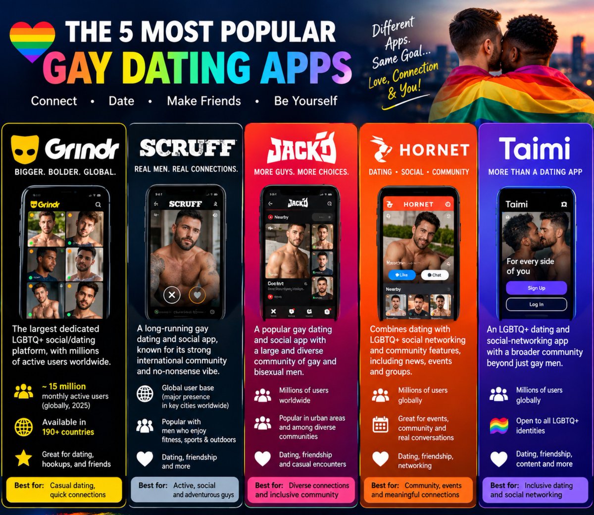 Ryanofficial_b's tweet photo. THE MOST USED GAY DATING APP https://t.co/W1bi5hYOXl