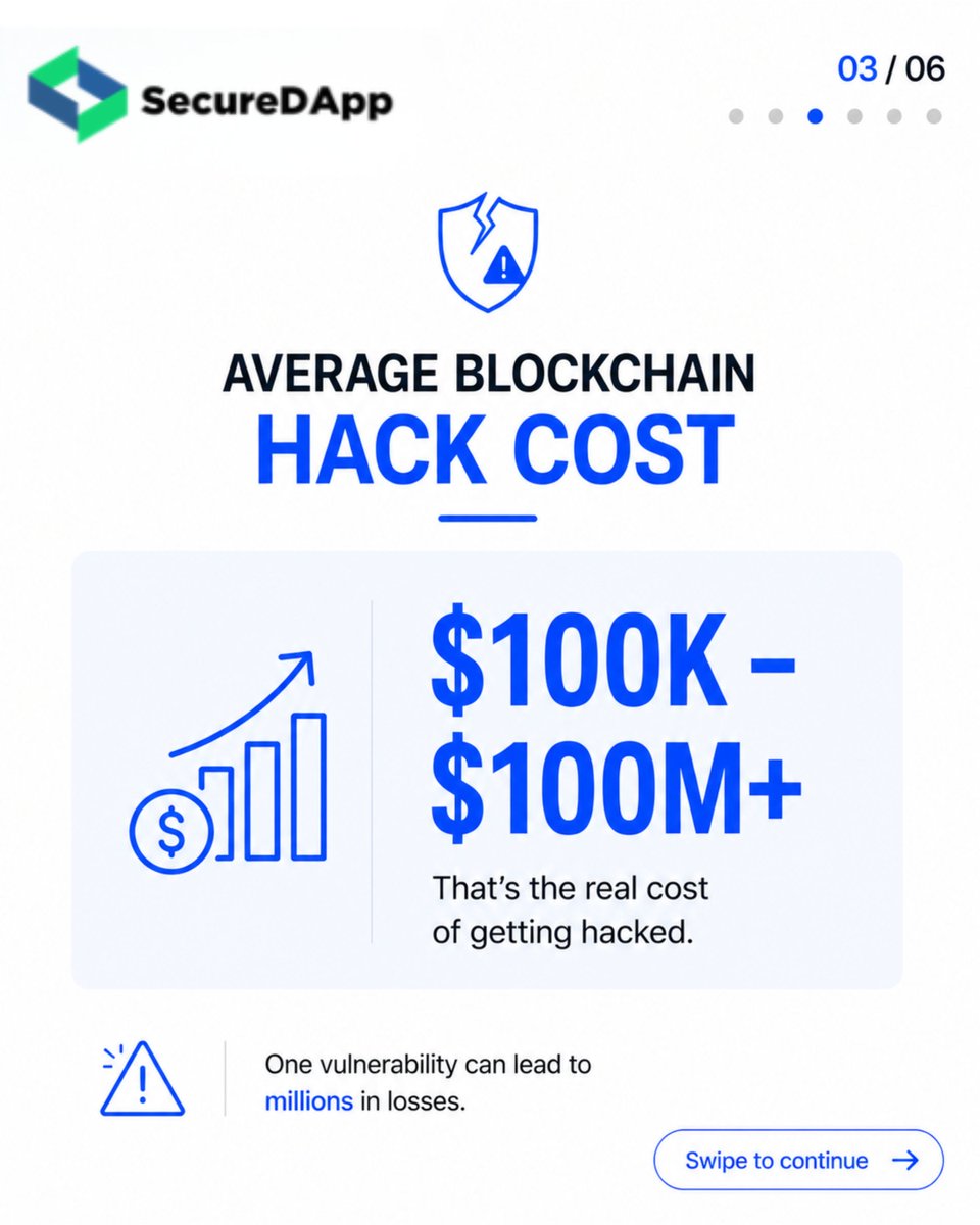Secure_DApp's tweet photo. Your smart contract’s security journey doesn’t end when the code goes live.

Before deployment:
Solidity Shield helps identify vulnerabilities in your smart contracts before they become real-world risks, combining automated analysis with security expertise.

After deployment:
SecureWatch provides real-time blockchain threat monitoring, helping detect suspicious on-chain behaviour and emerging threats in your live environment.

Solidity Shield helps secure the code before launch.
SecureWatch helps protect the environment after launch.

Two stages. One security mindset.

Secure before deployment. Monitor after deployment.

Know More: https://t.co/3wJBmEbYsQ

#web3security #hacks #blockchainsecurity