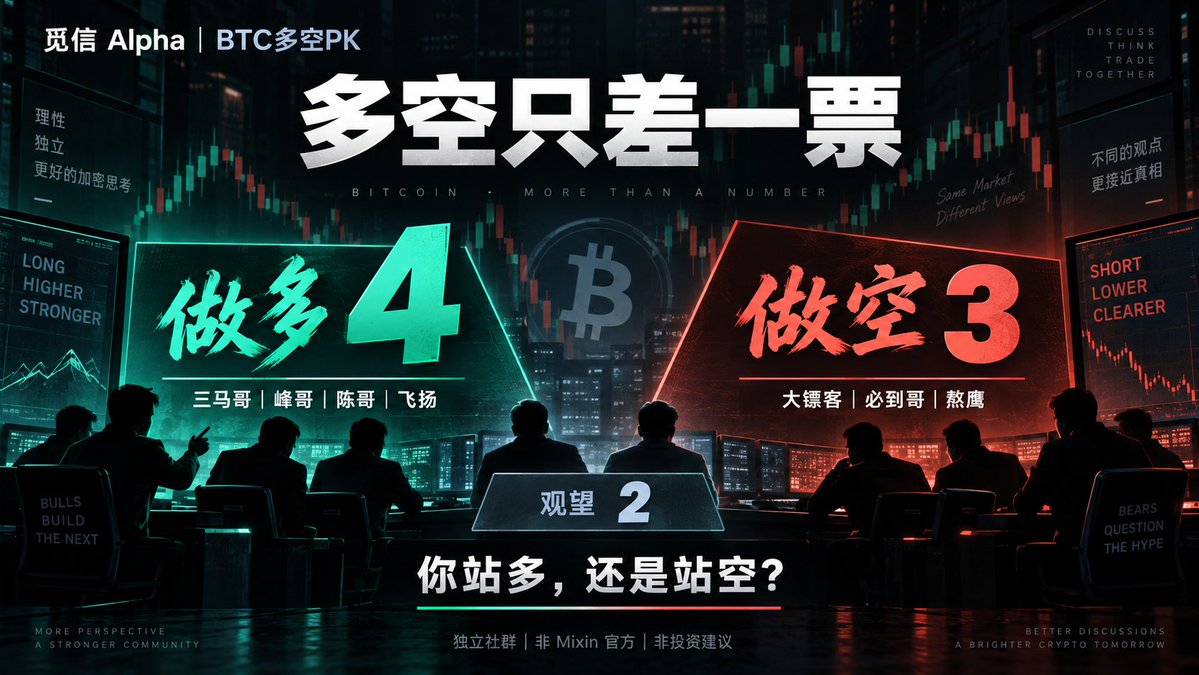 CryptoTradeZH's tweet photo. BTC开始跌后，我以为交易员会集体转空。
结果恰恰相反：分歧直接摆上了桌面。👀
觅信 Alpha 今日监控：
🟢 做多4人：三马哥、峰哥、陈哥、飞扬
🔴 做空3人：大镖客（@dbk9527）、必到哥、熬鹰（@thankUcrypto）
⚪ 观望2人
多空只有一票之差。
接下来真正值钱的，不是谁喊得响，而是谁先用止盈或止损证明自己。
你站多，还是站空？