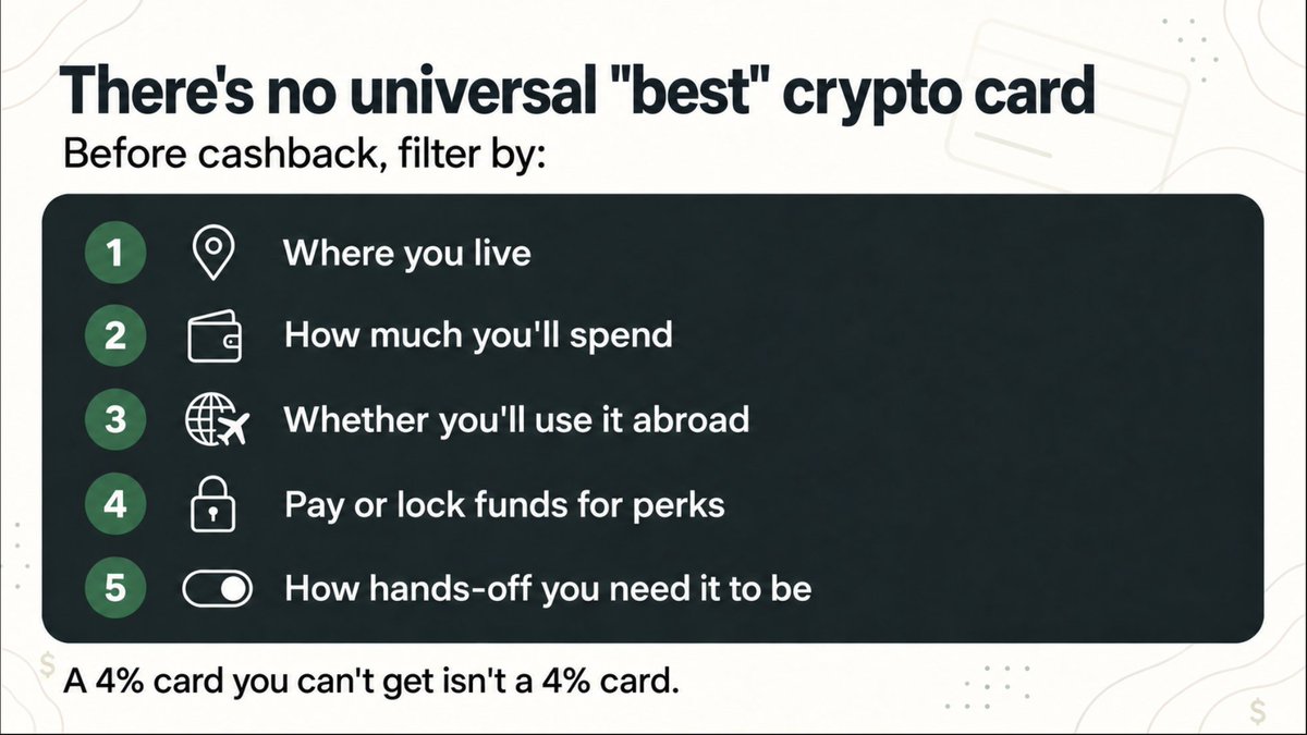 antonykingsz's tweet photo. Everyone asks “what’s the best crypto card.”
There isn’t one. A 4% card you can’t get, or that caps out at $200, is not a 4% card.

🧵Before cashback, filter by:

1. Where you live
2. How much you’ll spend
3. Whether you’ll use it abroad
4. Whether you’ll pay or lock funds for perks
5. How hands-off you need it to be