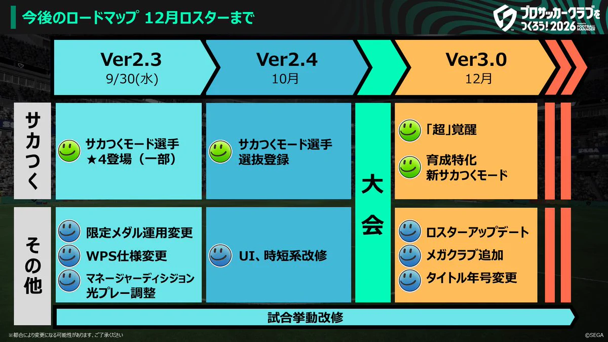 サカつく2026【公式】 on X: 
