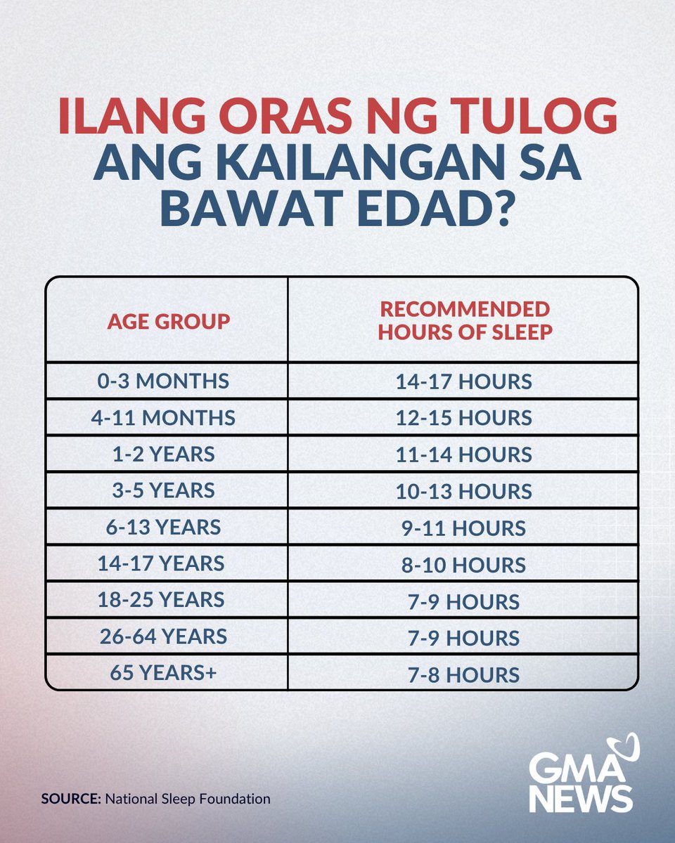 gmanews's tweet photo. Para sa mga "medyo nakatulog" din kaninang umaga. 😴

FROM THE ARCHIVES: https://t.co/DNK8j2Yut8 https://t.co/dUWtv2uRTl