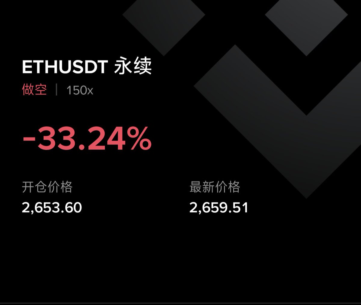 Accident444's tweet photo. @btc_davie 老师我这单拿一天了再不跌我割肉了 https://t.co/iFkr5fOfJr