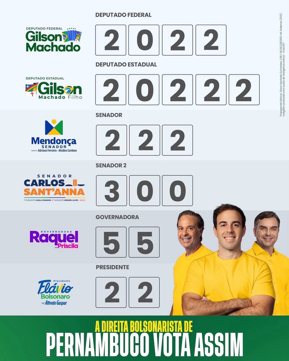 GilsonMachado22's tweet photo. Direita Bolsonarista de Pernambuco! Faltam apenas 6 dias 🙏🏻🇧🇷

Compartilhem o nosso santinho digital nessa reta final. https://t.co/2TkDyjU5oa