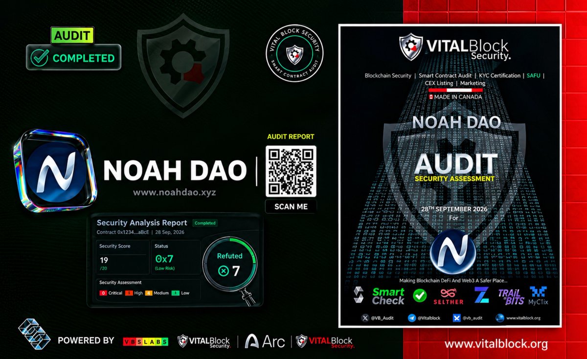 VB_Audit's tweet photo. 🛡 "VBS" @VB_Audit Has Completed The Smart Contract Security Audit For @NoahDao_hq launching On @arc Network.

📝 Review Full Audit Report On 
VBS- GITHUB ◾️: https://t.co/6Lny6PLxAF

📝 Review Full Audit Report On 
VBS- GITLAB 🔶️: https://t.co/pF2sqibVbT

💠 Explore NOAH DAO ⤵️

🌐 Web: https://t.co/Gi9Q4Ukh1d 
🗨 TG: https://t.co/ia0lF9jFah 
📄 Wp: https://t.co/jN5VygQgDl
🚀 GH: https://t.co/EGZXWTDig3

NOAH DAO is a community-driven decentralized plartform designed to turn the energy of internet culture into an interactive on-chain ecosystem.

Built for the emerging Arc Network ecosystem, Noah DAO combines three core experiences:

STAKE. PLAY. FARM. EARN

⚖️ Always "DYOR" 🛡

#Smartcontracts #Audit #Arc #security  #eth #Web3 #Audit $NOAH #usdc