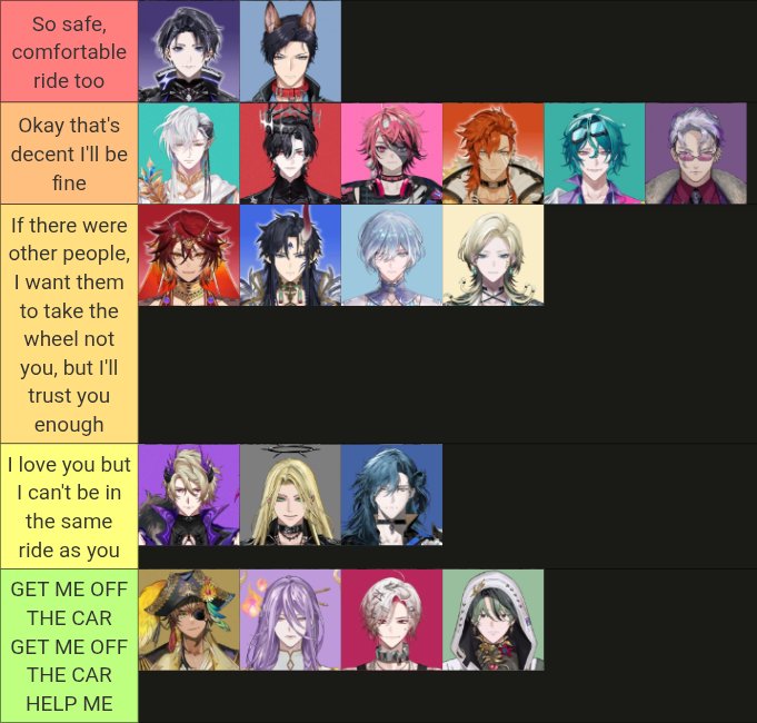 k1ssedh0urglass's tweet photo. Ranking #FSPEN members by how much I'll trust them behind a wheel https://t.co/cvBKe57Saa