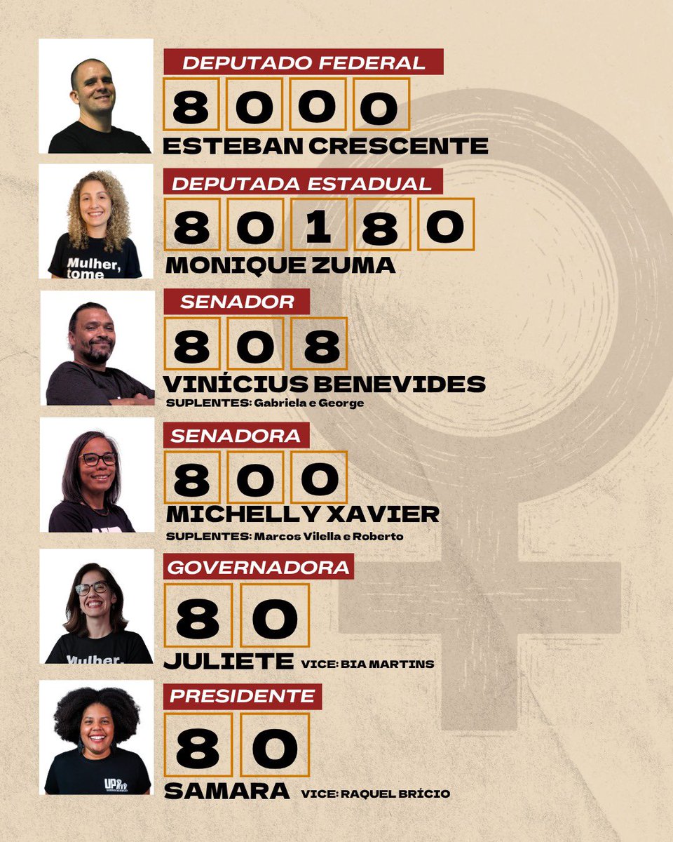 MairismoCultura's tweet photo. Eu /// Minha colinha

Voto em quem eu confiaria a minha vida de olhos fechados, sem nenhum medo. Voto nos meus companheiros de luta, com quem compartilho vitórias, lutas e dores.

Eu já fui de outros partidos e de alguns coletivos.

Nada se compara à UP e ao Olga. https://t.co/1FGurR5Nko