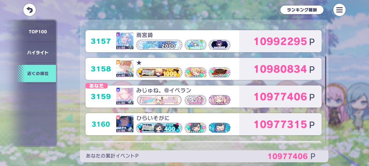 mizune25's tweet photo. 私にしては頑張ったほう！！目標の3000位はいけなかったけど、めちゃめちゃ満足です！！ https://t.co/00FyEy7891