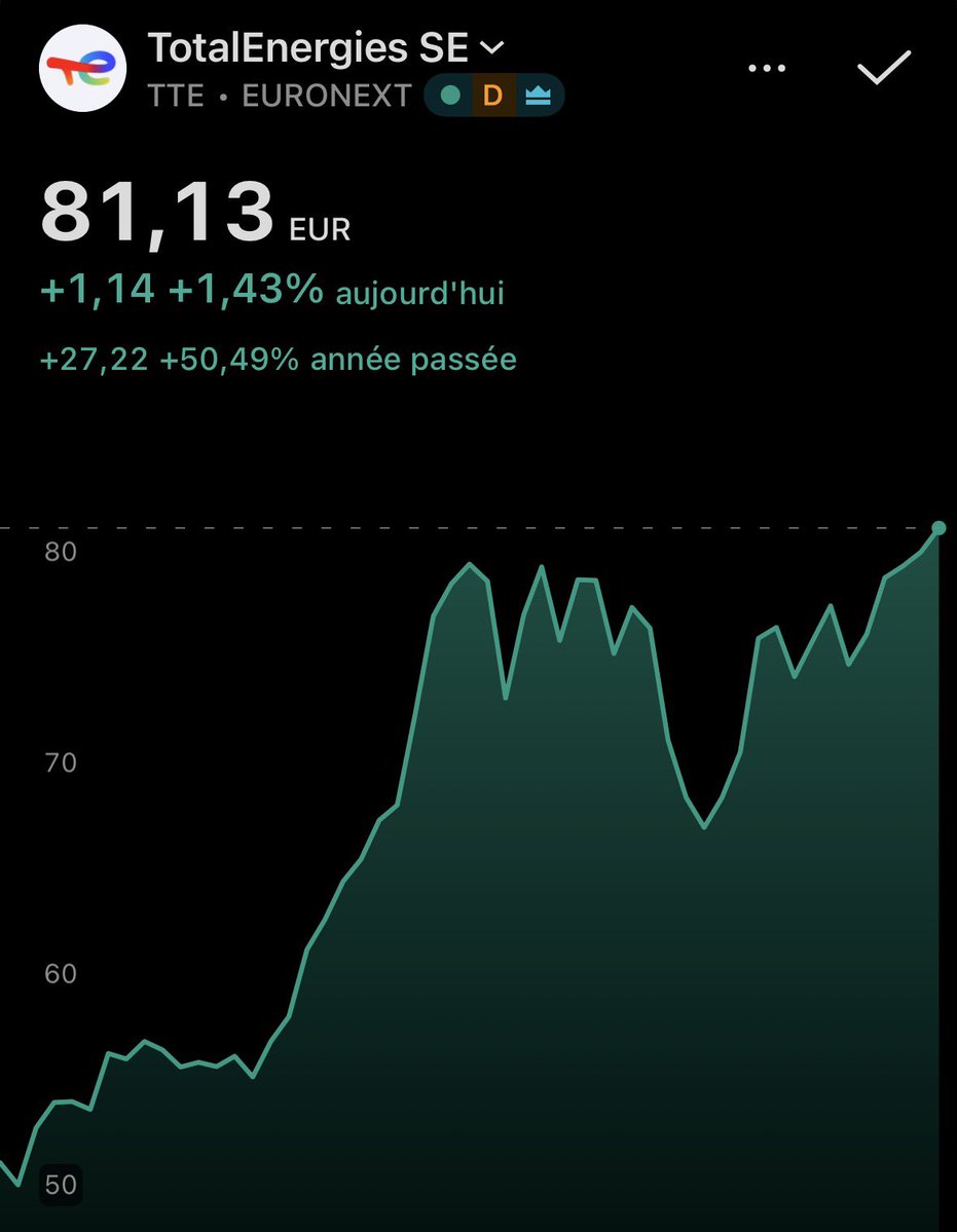 FlasheurInvest tweet picture