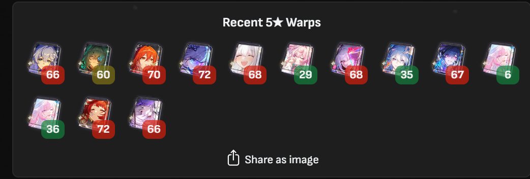 strappedbymei's tweet photo. @YuriNocturne this is my star rail luck, on lc is "okay". I'm sure i'm paying the price for when i started playing i got Bailu and Bronya in my first 10 pull. https://t.co/2yj3FvP34F