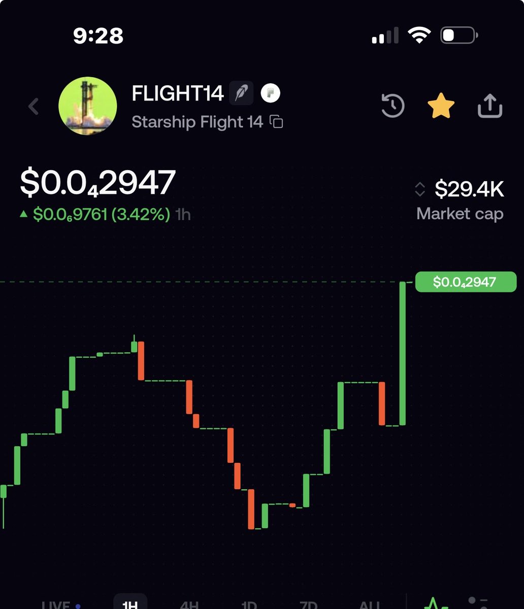 HoldThbag's tweet photo. solana:FAAg5VLNJpTqawCbVxg5BqSVUAku5xrBebqU6vSGCm3n Elon about to bull post gen bottom ? #fomo https://t.co/D8eclJ3vY8