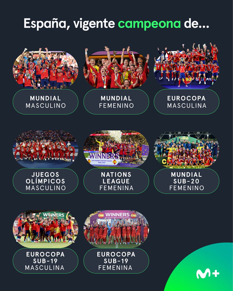 MPlusDeportes's tweet photo. 🏆 𝐇𝐞𝐠𝐞𝐦𝐨𝐧𝐢́𝐚.  

#LaCasaDelFútbol https://t.co/OZzKGI1Unp