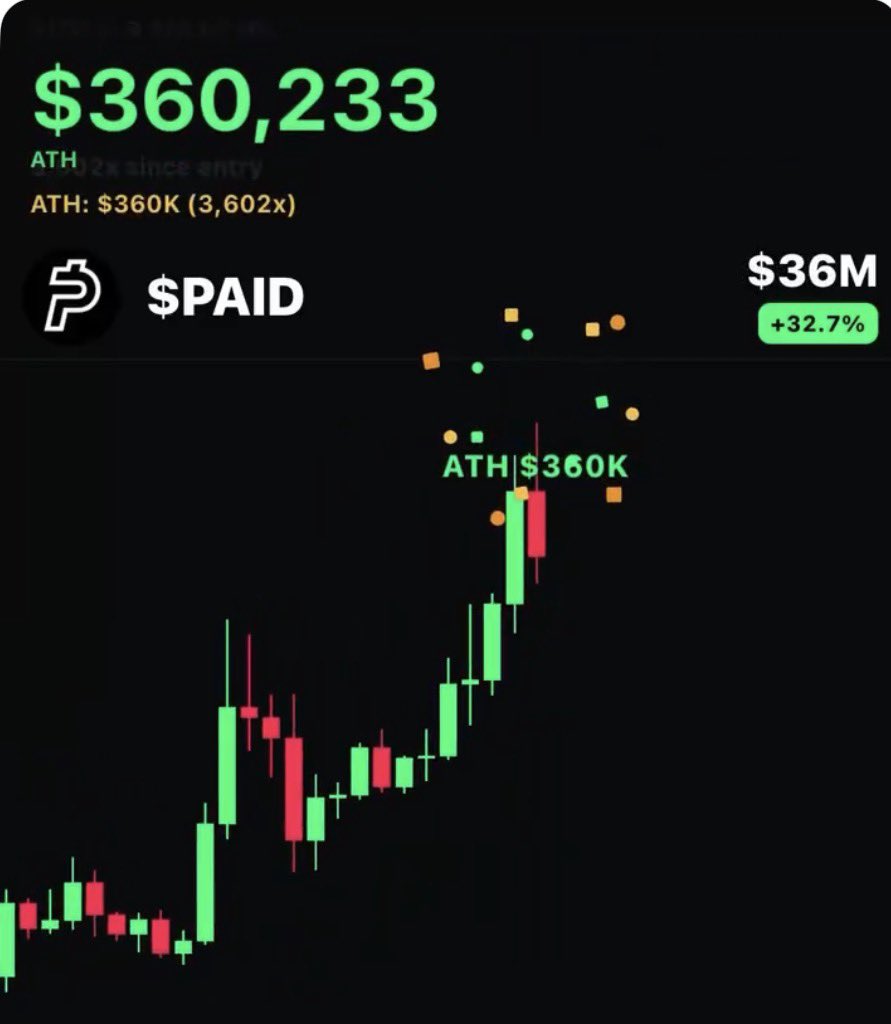 hailey_cryptoo's tweet photo. Remember My $PAID call did 1102x

Remember my $MARSCOIN callout that did 987x

Remember my $SI callout that did 789x

Remember my $MEME callout that did 1022x?

Remember my $PONS  callout that did 980x?

My next call will be higher, lock in.

Join telegram from my pinned tweet https://t.co/TjDeDULCoS